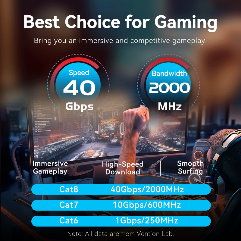 Vention Cat8 Ethernet Cable 40 - Pc Gaming Set recension och pris